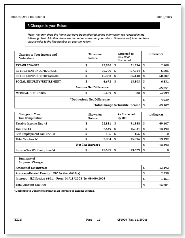 IRS Audit Letter CP2000 - Sample 7