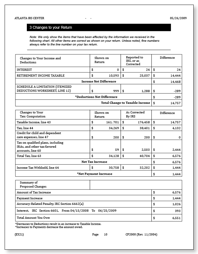 IRS Audit Letter CP2000 - Sample 6