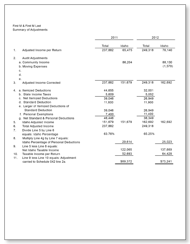 Idaho-State-Tax-Commission-Adjusted-Return-Letter-1c.png