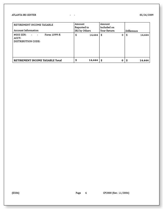 IRS Audit Letter CP2000 - Sample 6