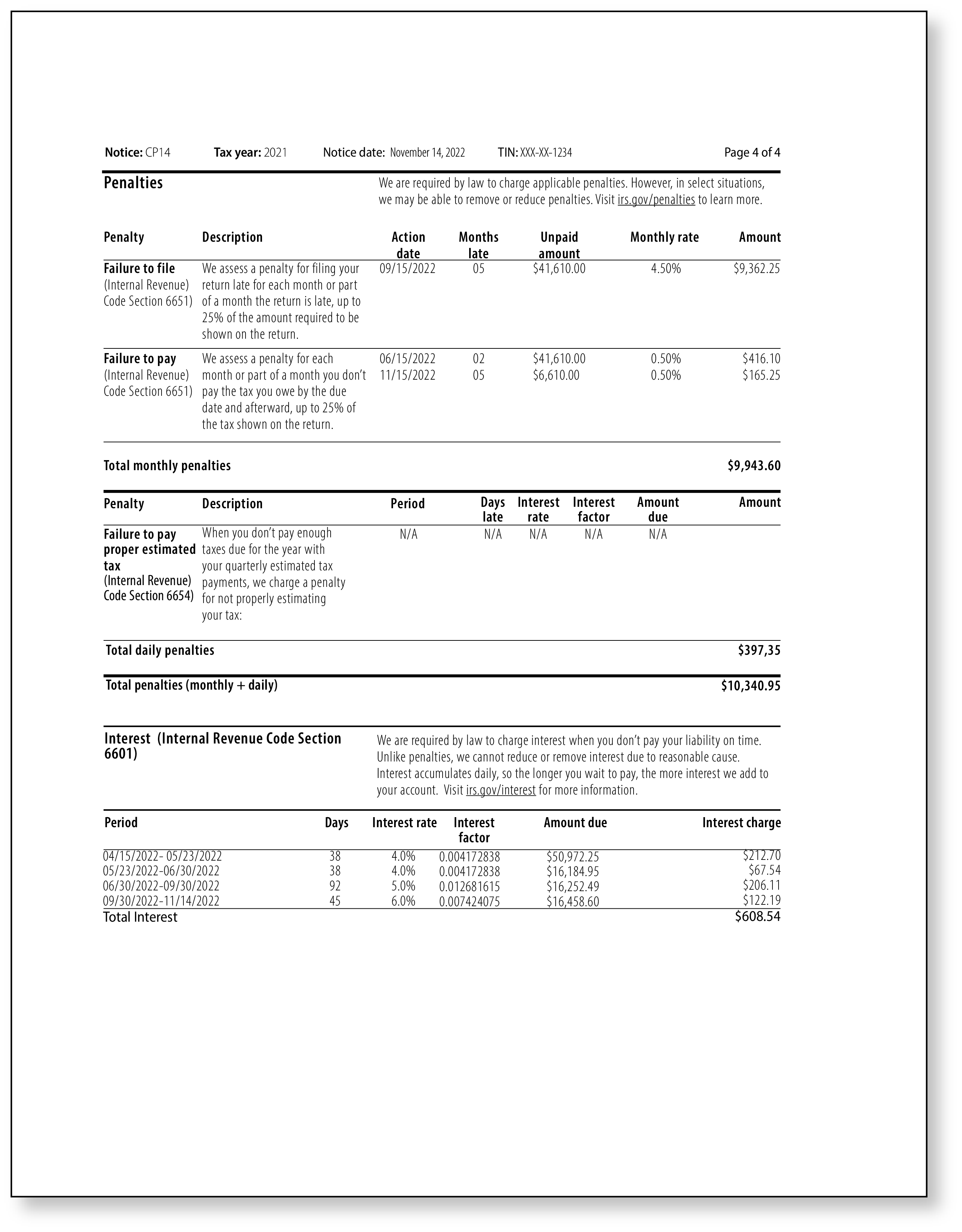 IRS Audit Letter CP14 - Sample 1